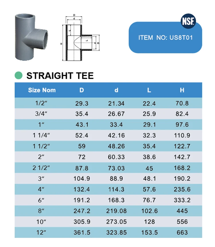 ERA PVC/UPVC/Pressure/NSF Pipe fittings SCH80 with NSF PVC TEE Black ...