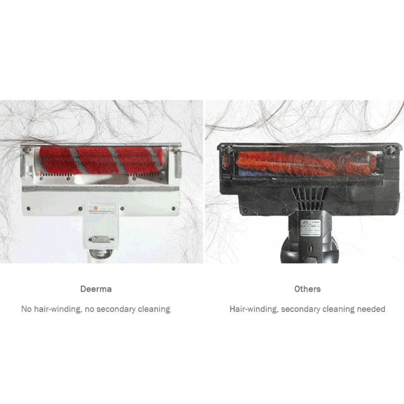 Xiaomi Deerma VC40 Handheld Vacuum Cleaner for Home car Low Noise Dust Collector household Aspirator Multifunctional Brush