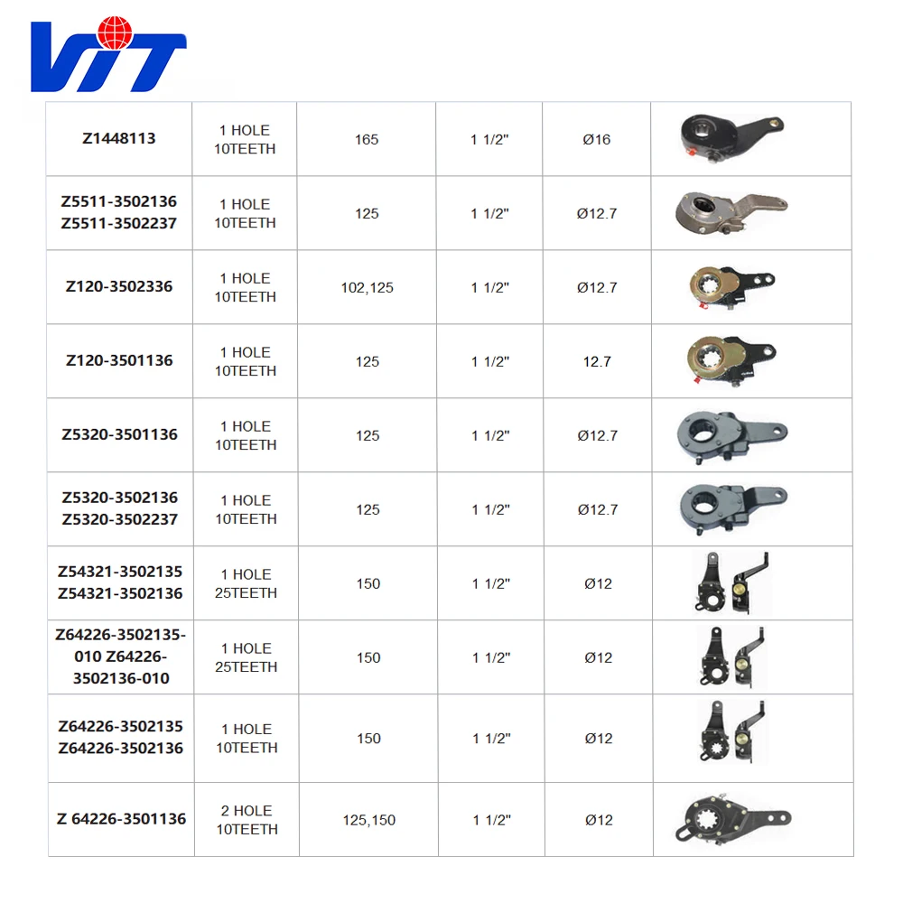 VIT-U  Truck spare parts Slack adjuster 3054200038 details