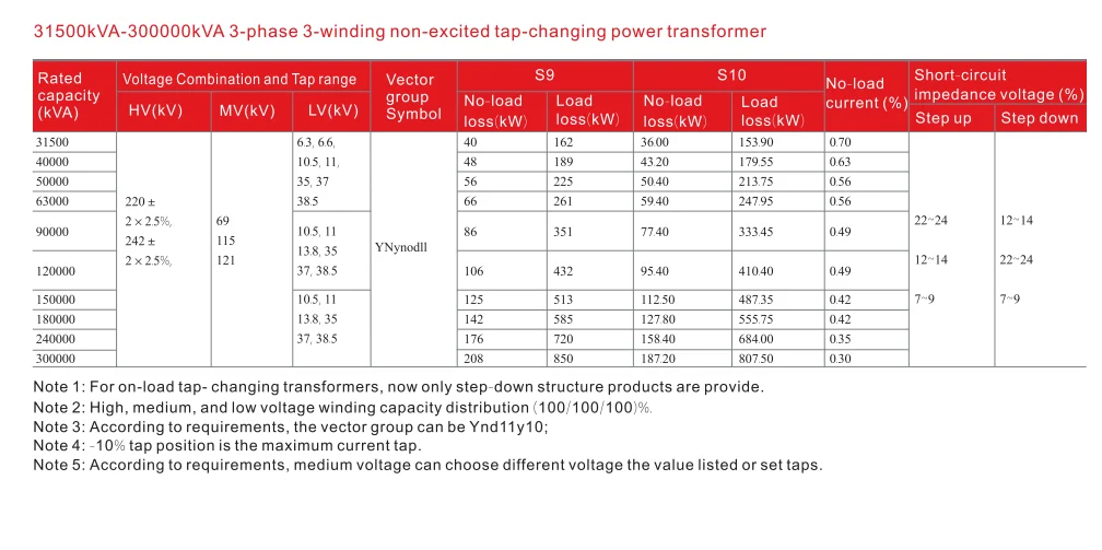 YIFA 220KV Series power transformer