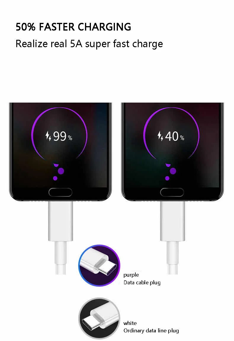 New Arrival Quick Charger Phones Data Line TPE 5A Fast Charging Usb Cable - ANKUX.COM