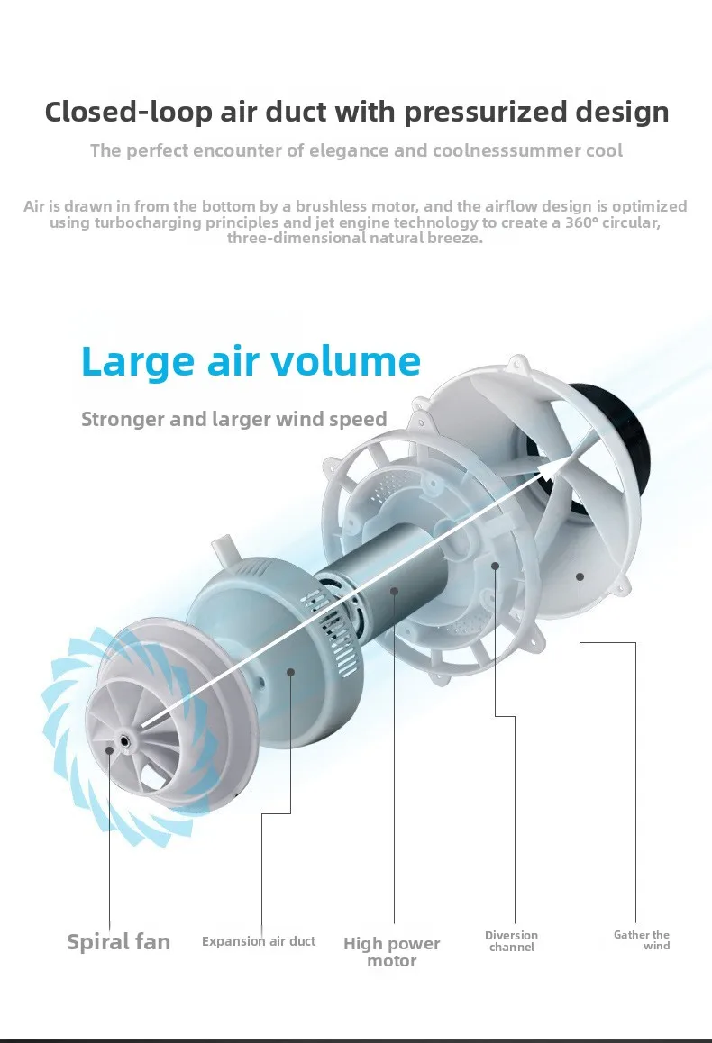 Tower Fan, Wall, Portable - detail 18