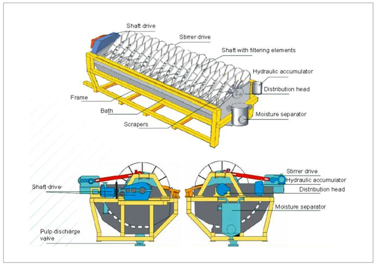 Vacuum Ceramic Disc Filter For Potassium Cyanide Dewatering - Buy ...