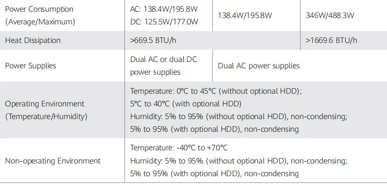 Huawei Usg6630e Next Generation Firewall With 2*40g (qsfp+) 12*10ge ...