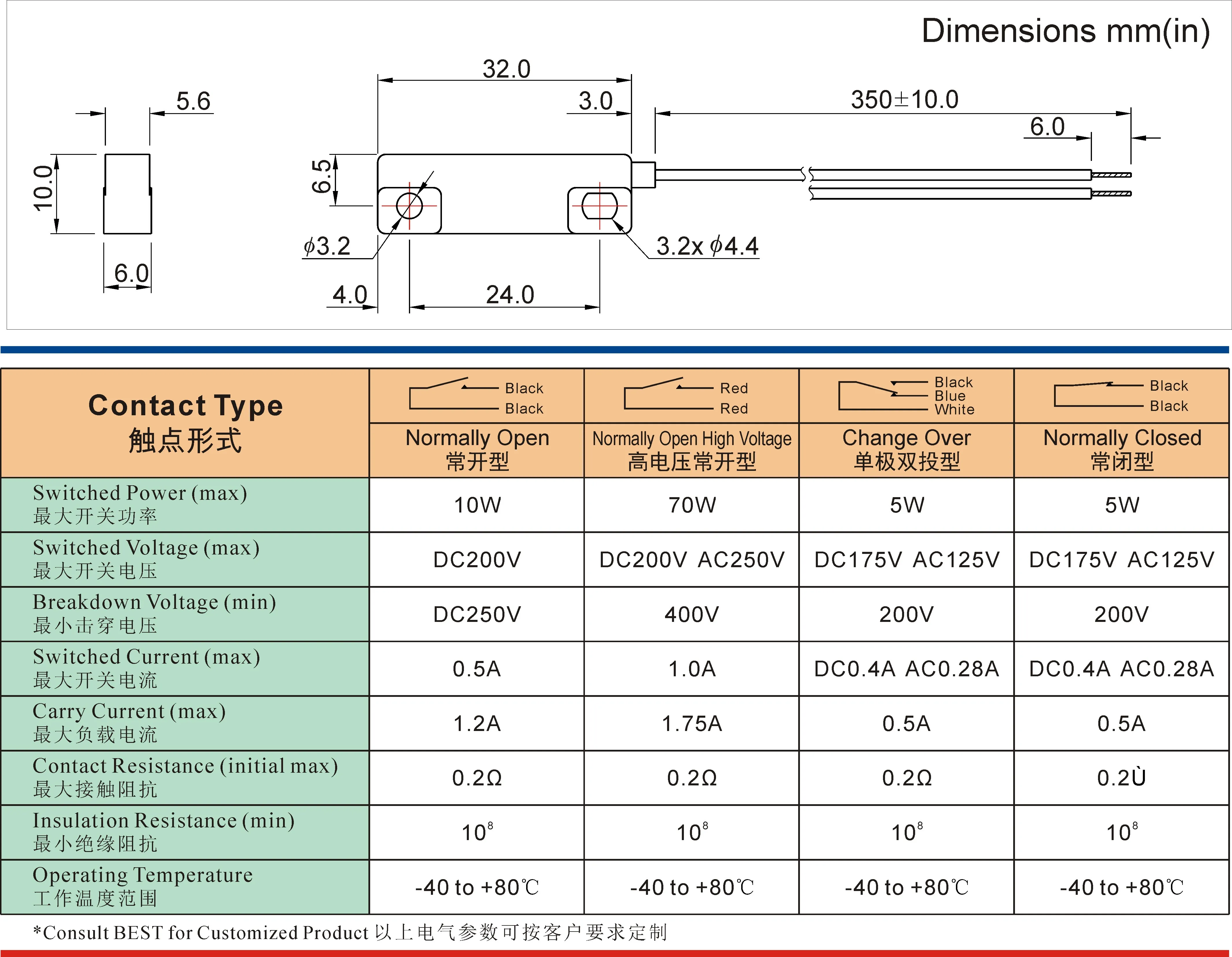 5v 12v 24v Door Contact Switch Type Door Switch For
