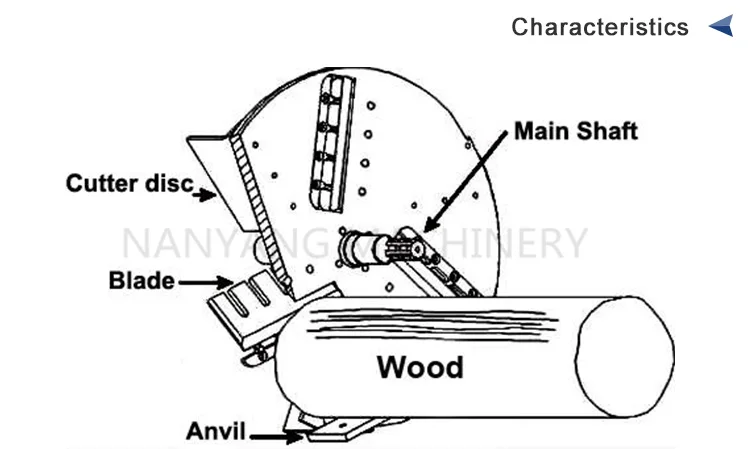 hammer mill crusher machine sawdust making machine wood chips crusher
