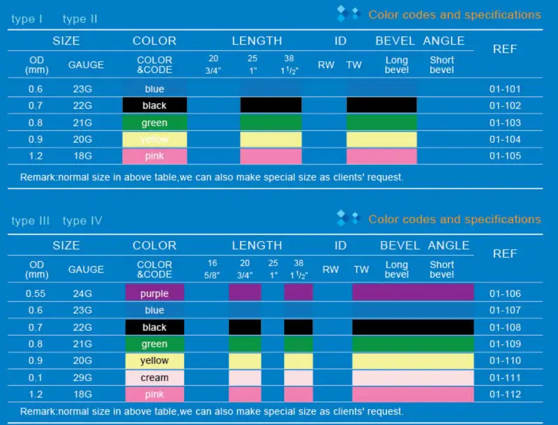 speci of blood collection.jpg