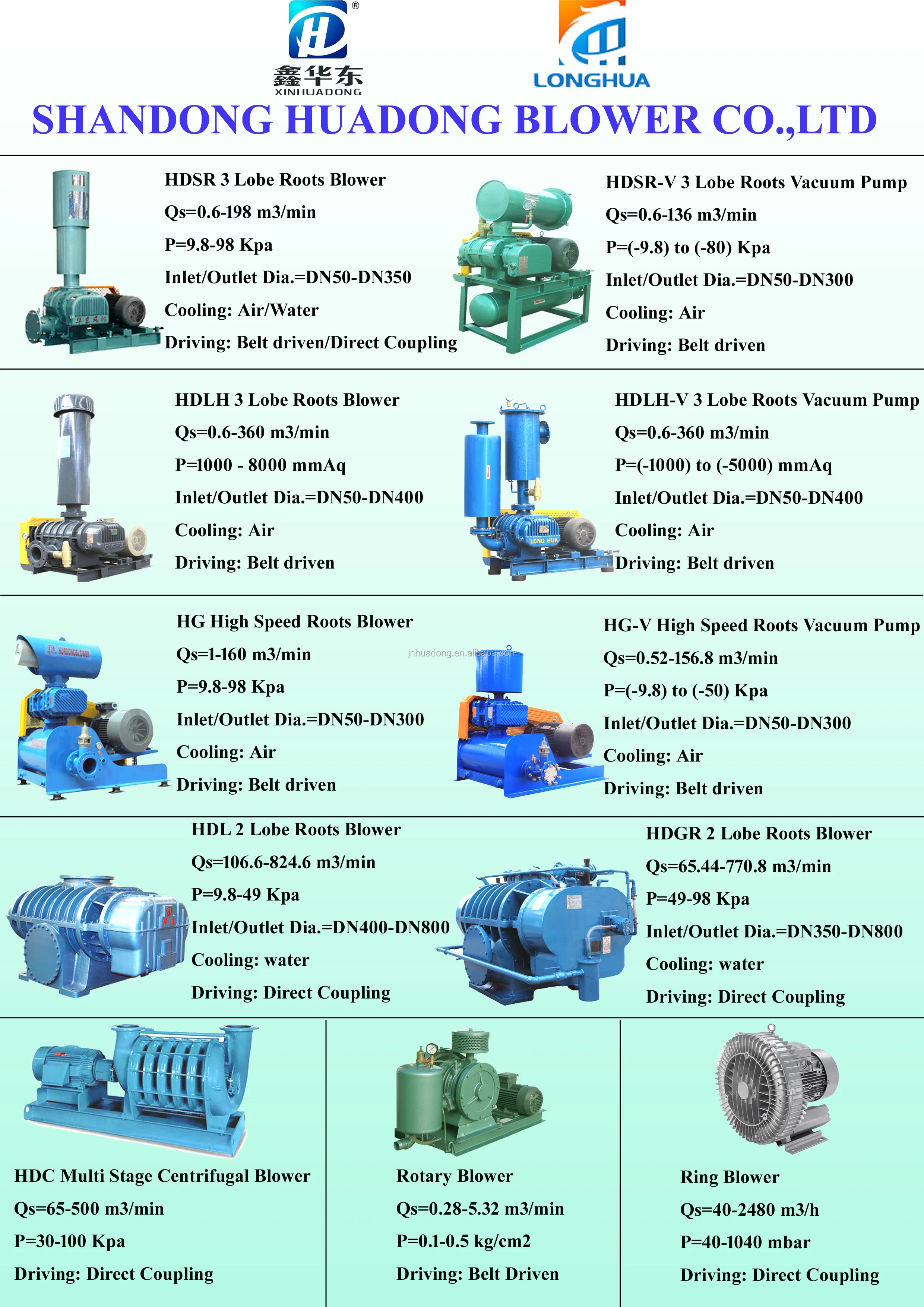 Centrifugal Blower, 20-380m3, Electric Blower - detail 26