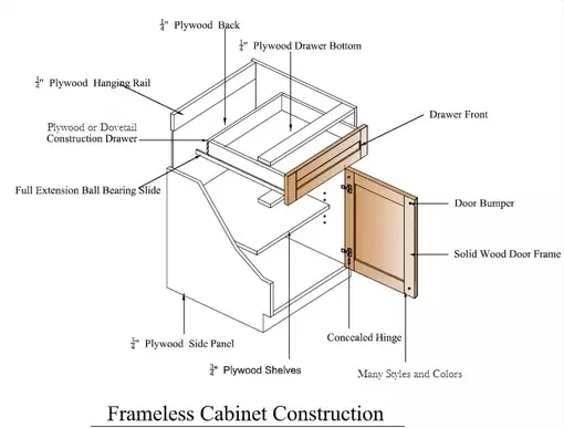 Y&r Furniture american standard kitchen cabinets manufacturers-12
