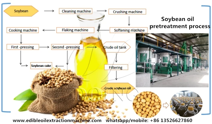 soybean oil pressing process