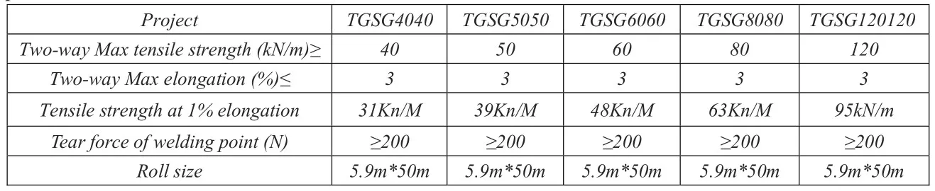 Steel plastic geogrid.JPG