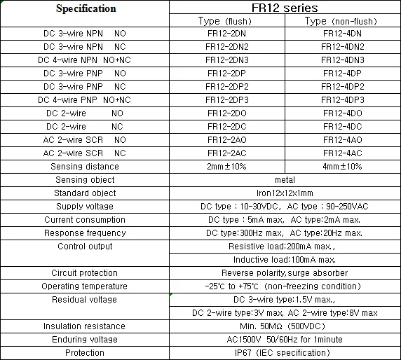 M12 Fr124dn2 Npn Nc 36v Cross Reference Inductive Proximity Sensor