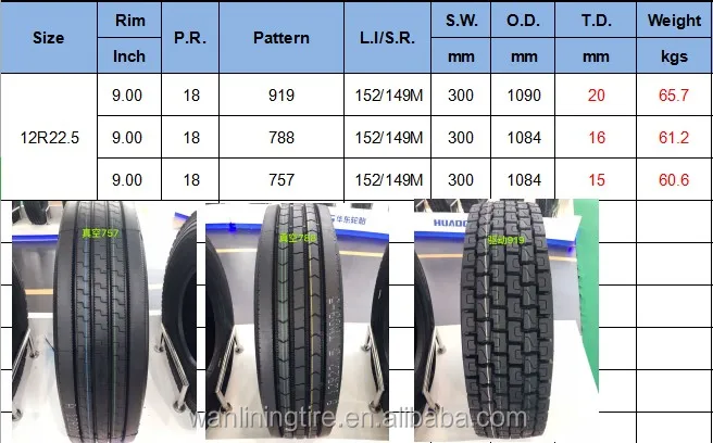 High Quality Heavy Duty Dumper Truck Tyre 11r22.5 12r22.5 With Dot Ece ...