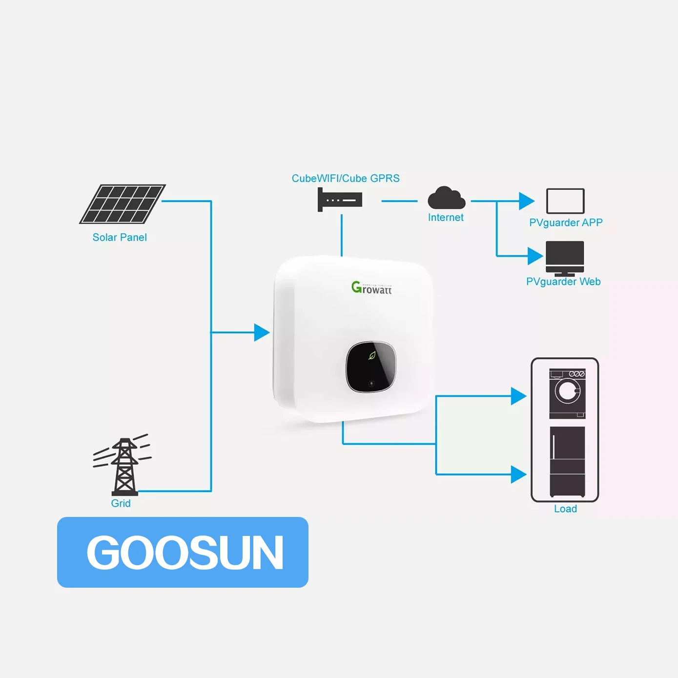 Growatt On Grid Inverter Mic 1500tl-x Mico Inverter 1kw Inverter 1mppt ...