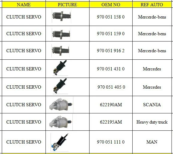 VIT Truck Spare Parts Clutch Servo II31733 81307256065 81307256064 81307256086 81307259065 manufacture