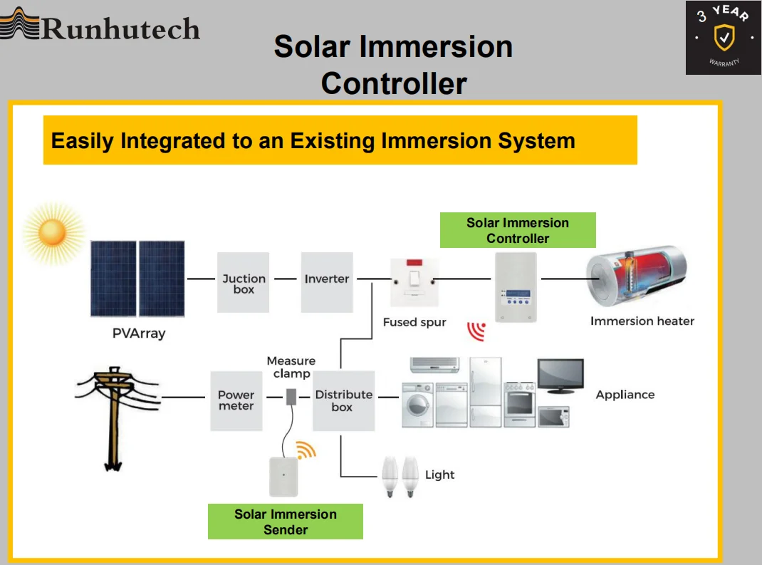 3kw Solar Immersion Controller Power Distributor PV Mate To Get Free Hot  Water MPPT solar water heating controller