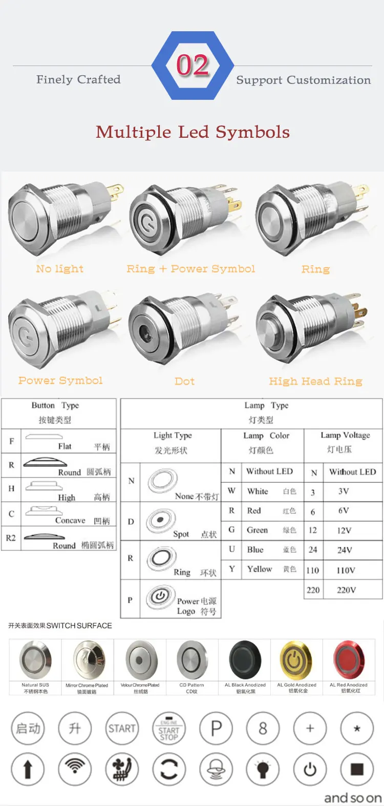 Led Push Button Labeled 16mm Double Led Push Button - Durable & Illuminated Control