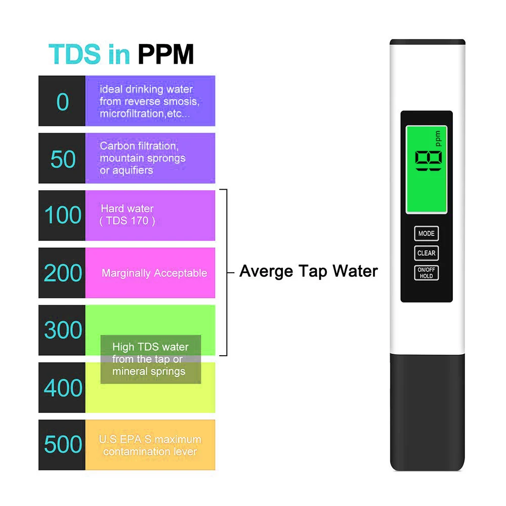 P1 tds. TDS-3 метр батарейки. TDS метр своими руками. EC В ppm. TDS-2.