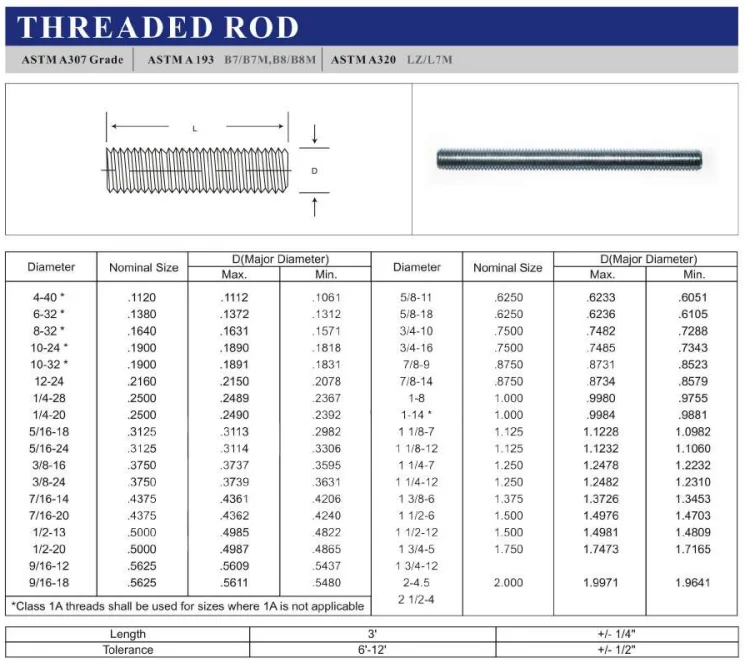 Factory Cheap Thread Rods Double End Threaded Rod 4.8 6.8 M9 M11 M12 ...