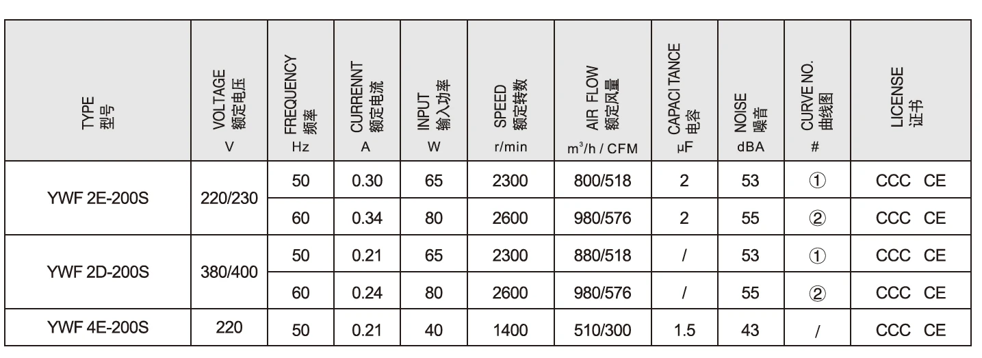 External Rotor Motor, YWF, 200mm, 2600RPM, 380V - detail 6
