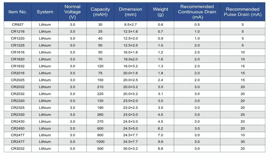 Cr2032 Lithium Button Battery Equivalent