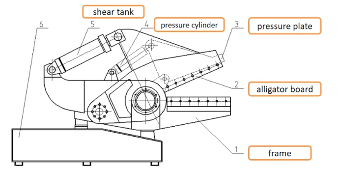 Best price rotary shear sheet shearing machine india