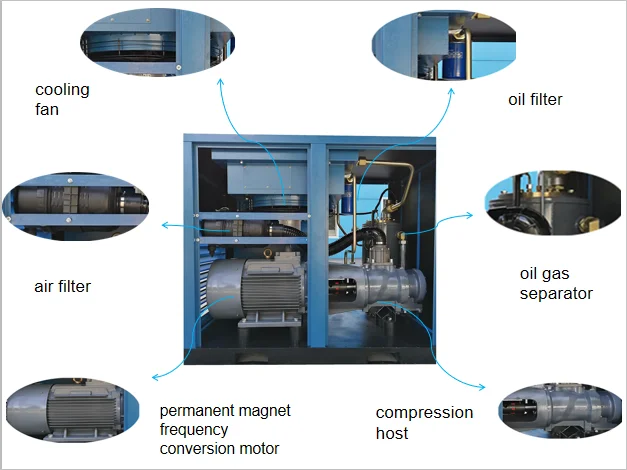 car air compressor for medical use pump laser cutting types air compressor