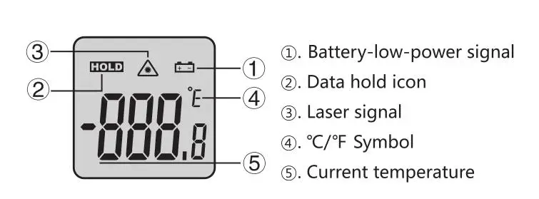 DT8550D(-50-550 Degree) laser GunType infrared thermometer ir thermometer - KingCare | KingCare.net