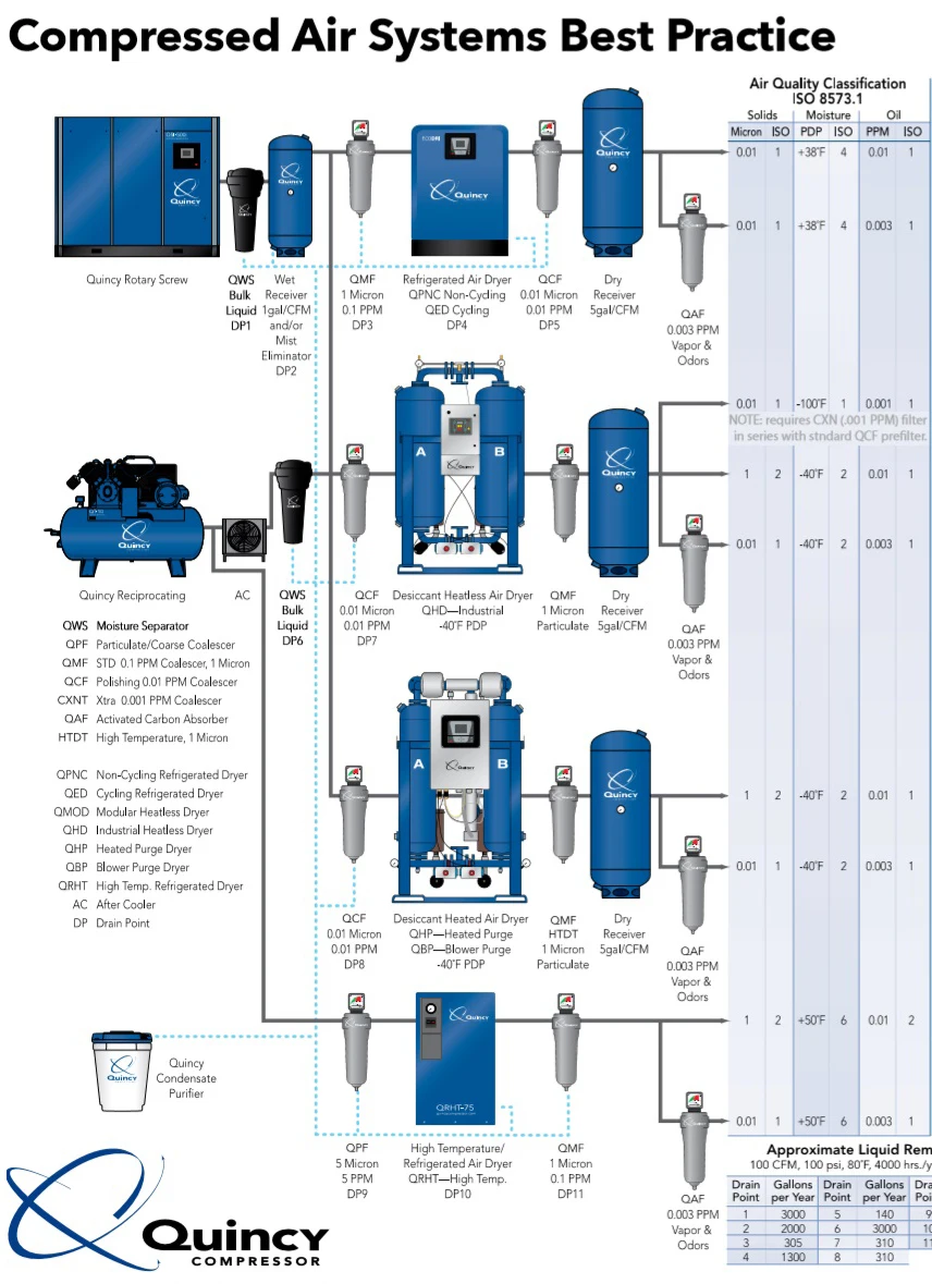 China Gold Supplier Quincy Qgs 5100hp 20s Hp Screw Air Compressor