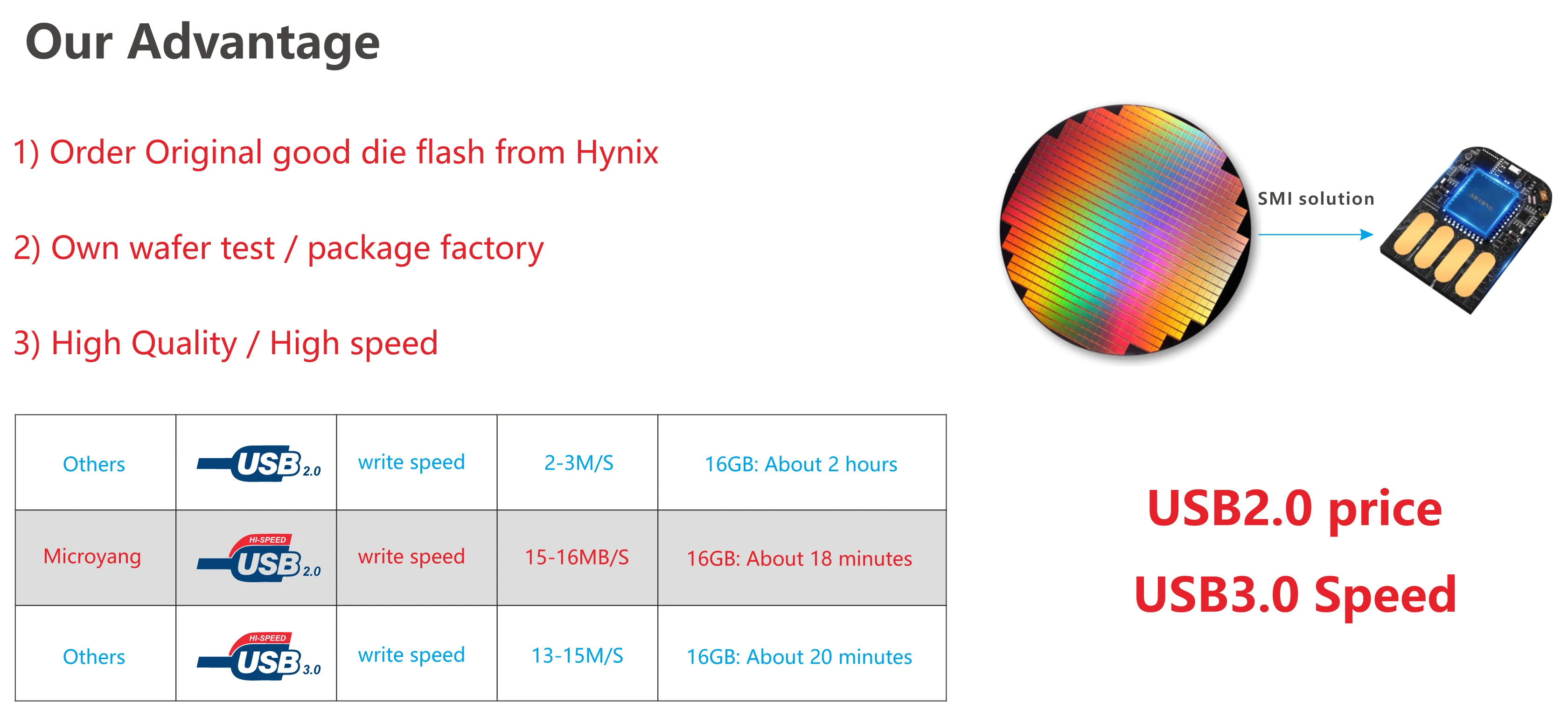 Elegant high glass crystal series usb drive waterproof usb stick 4GB-64GB memory stick pen drive - ANKUX.COM