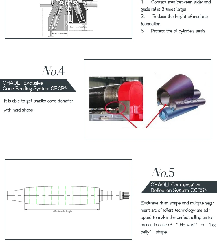 Multifunctional 4 Rollerl Plate Rolling Machine Hydraulic 4 Roller