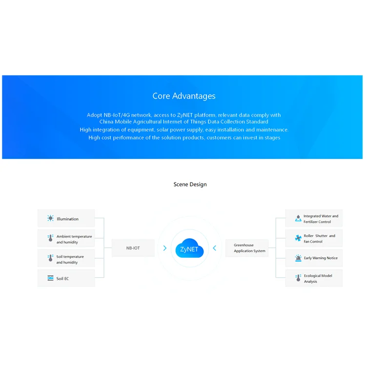 
Best Price AI Planting Model Customized Intelligent Agricultural Greenhouse 