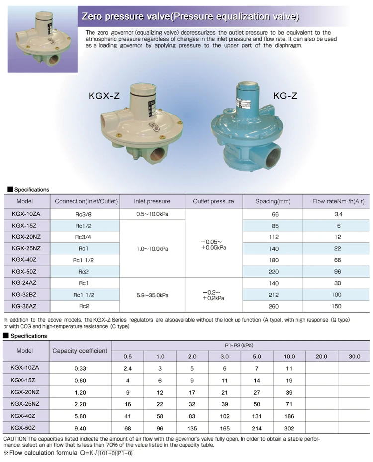 Wholesale custom cheap high pressure flow regulating safety valve