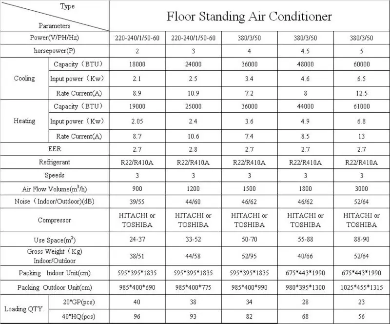 Fixed Speed Ac Specifications.pdf 3.5hp Floor Standing Air Conditioner - Efficient Cooling