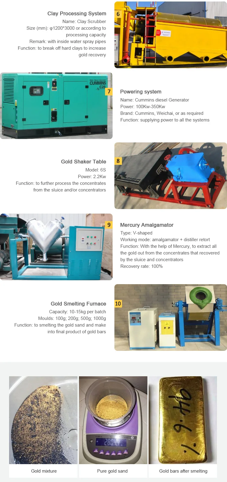 Sinolinking Movable Gold Panning Equipment/gold Panning Kit/gold