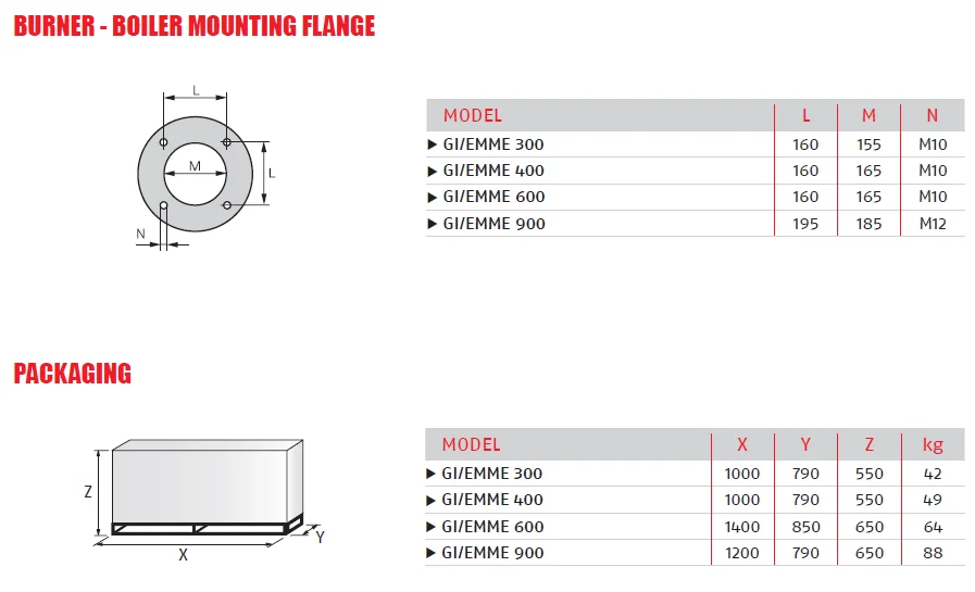 Original Riello GI/EMME 300900 series of burners covers a firing range