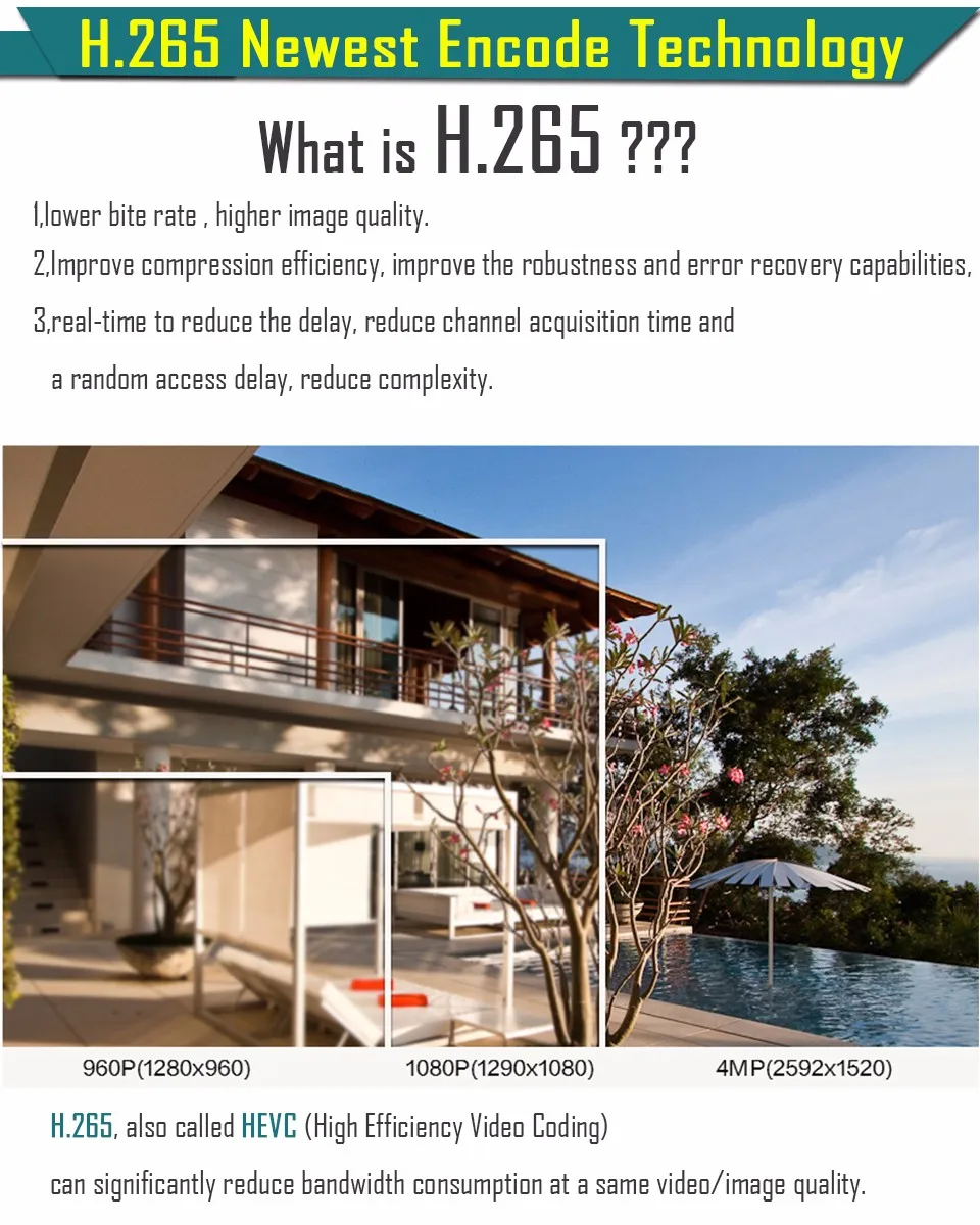 what's h.265.jpg