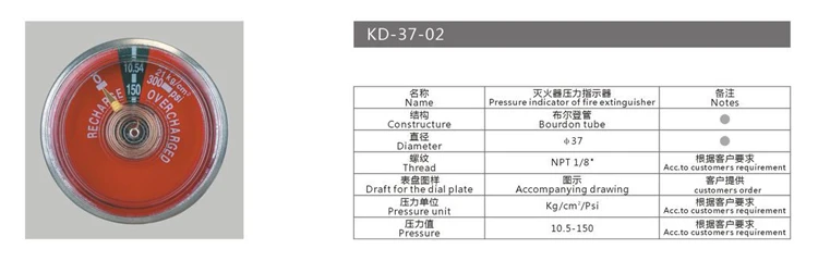 gauge (30)