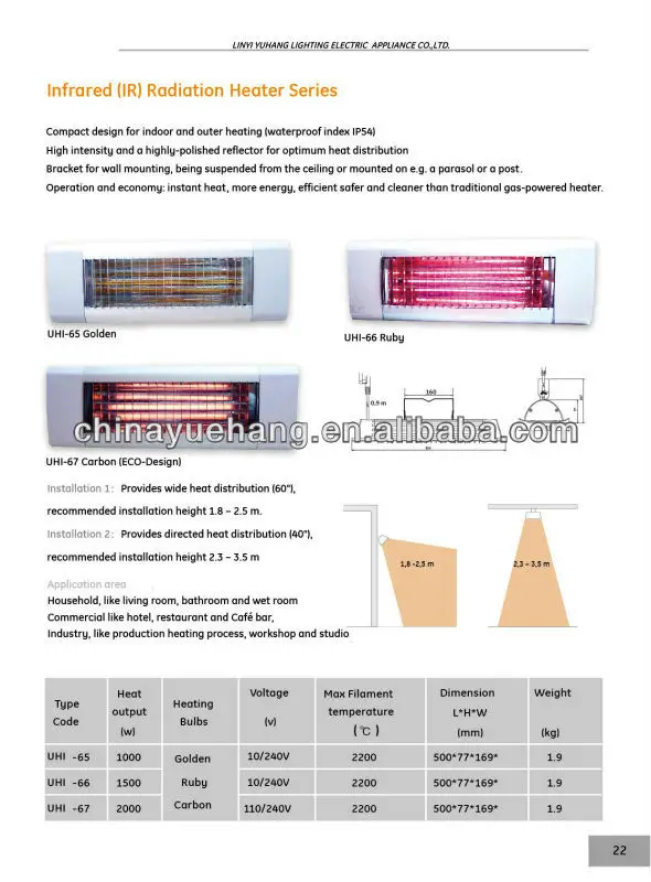 New Infrared Heater
