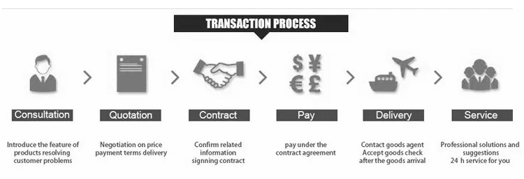 Transaction Process.jpg