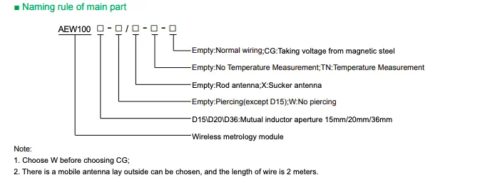 4G optional multifunctional Internet energy meter