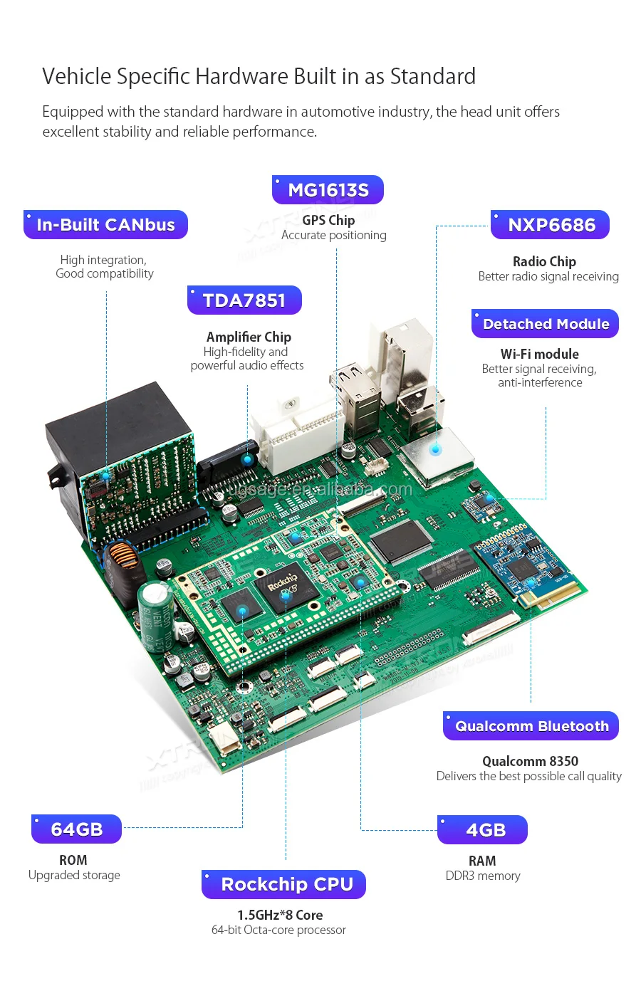 Xtrons 8" Android 10.0 4+64gb Car Video Player For Audi A4 B6 B7 With