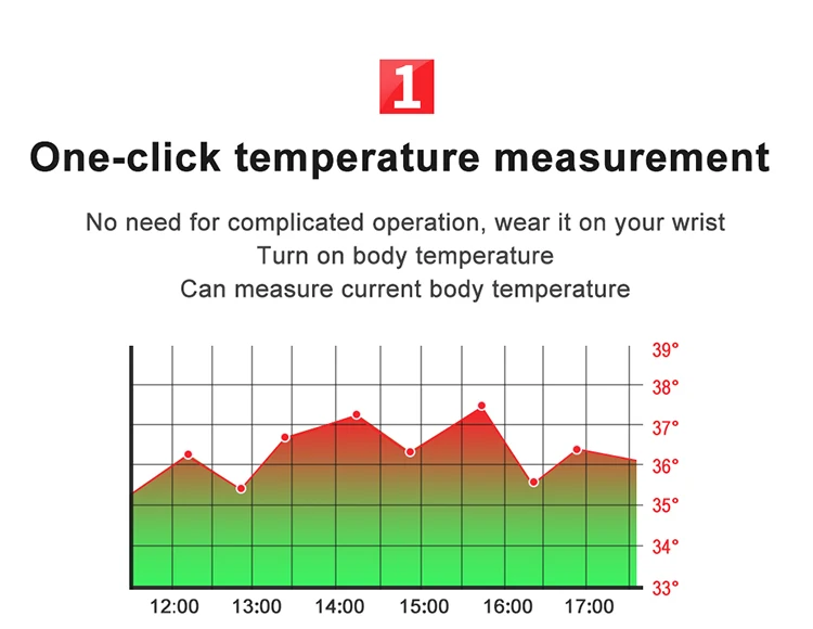 Waterproof Music Control T96 Body Temperature Monitoring Smart Hand Band Watch Bracelet Women