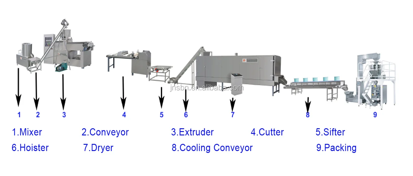 Professional machine production pasta by extrusion TECH-B8