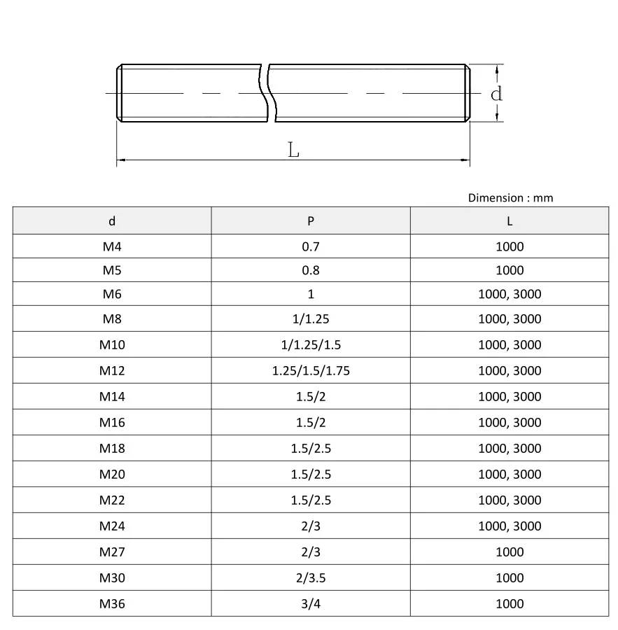 M10 - M24 With 3 Meters Length Galvanized Steel Threaded Rod - Buy Mild ...