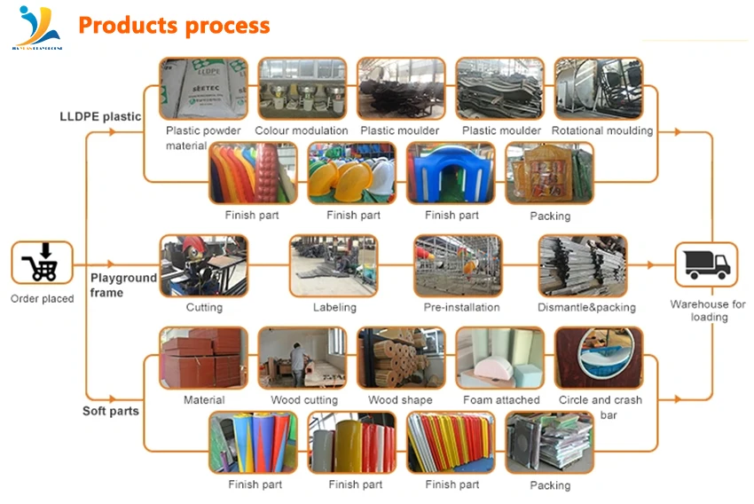 productis process.jpg