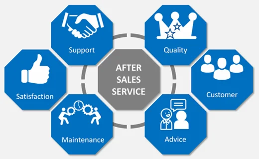 after-sales-service-slide1