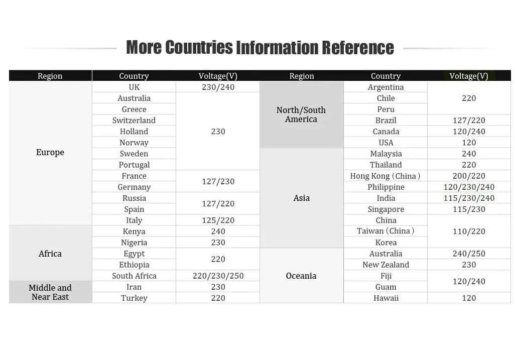 Germany French Plug Adaptor Universal Travel Adaptor Double Adapter ...