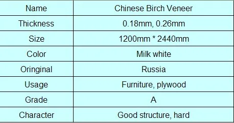 合板およびmdfボード用のロータリーカットチャイニーズバーチウッドベニヤ Buy 白樺ベニヤ ロータリーカット中国白樺ベニヤ 白樺のベニヤ合板と Mdf ボード Product On Alibaba Com