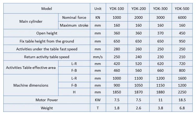 hydraulic press data.jpg